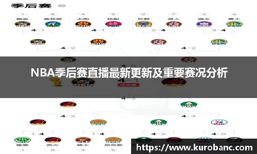 NBA季后赛直播最新更新及重要赛况分析