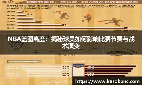 NBA篮圈高度：揭秘球员如何影响比赛节奏与战术演变