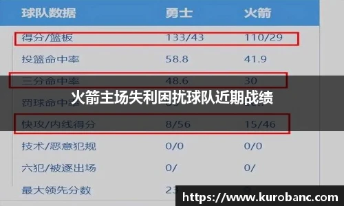 火箭主场失利困扰球队近期战绩