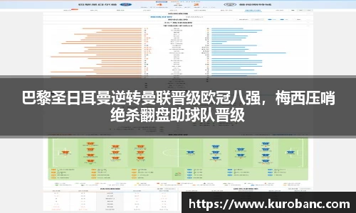 巴黎圣日耳曼逆转曼联晋级欧冠八强，梅西压哨绝杀翻盘助球队晋级