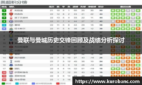 曼联与曼城历史交锋回顾及战绩分析探讨